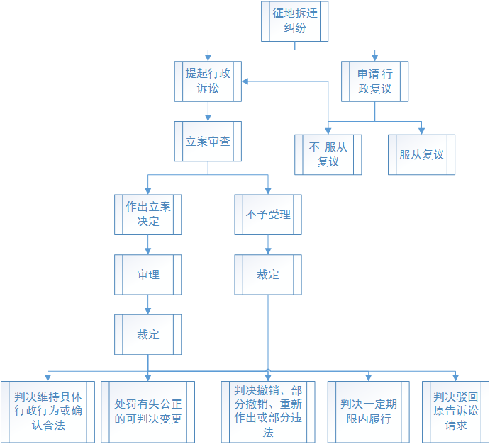 山东潍坊农村拆迁补偿标准是什么