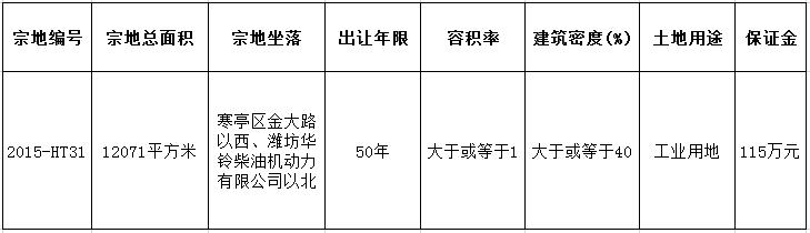 山东潍坊挂牌出让一宗工业用地 面积12071平方米